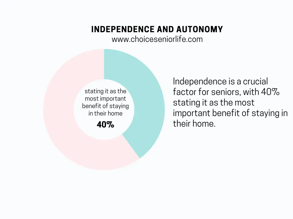 Independence and Autonomy