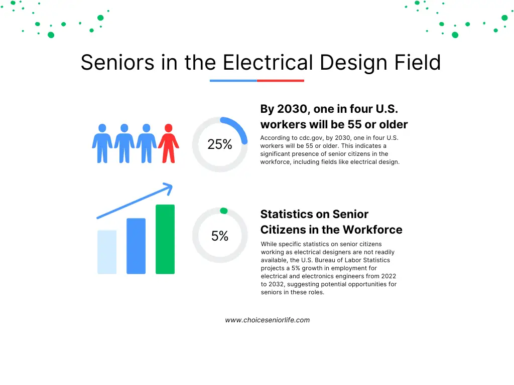 Statistics on Senior Citizens in the Workforce