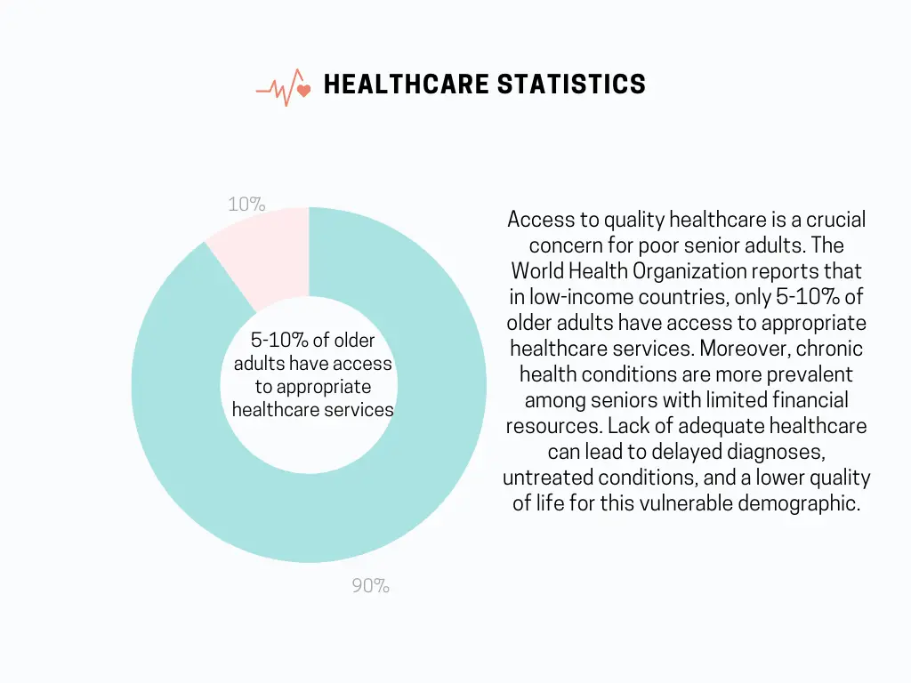 Healthcare Statistics