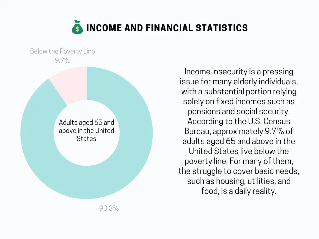 Income and Financial Statistics